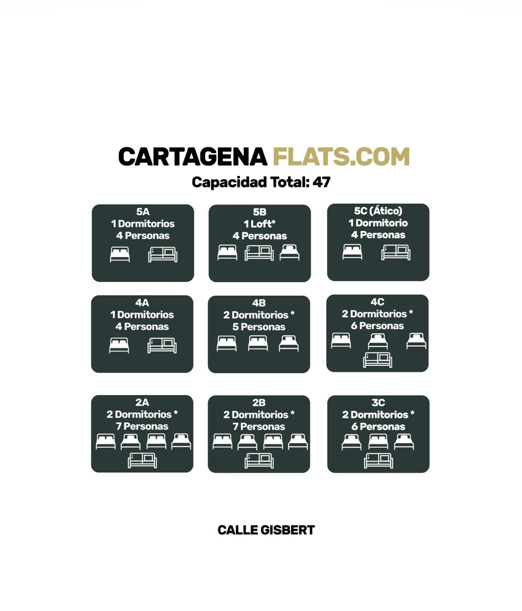 Cartagenaflats, Atico Anfiteatro Romano 5C Exterior photo